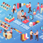 Is Shoe Business Profitable