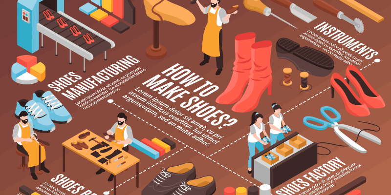 Shoe Manufacturing Business in India